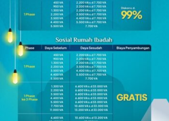 PLN Batam Promo Cahaya Ramadan 2025: Diskon 99 Persen Tambah Daya Rumah Tangga dan Gratis untuk Rumah Ibadah