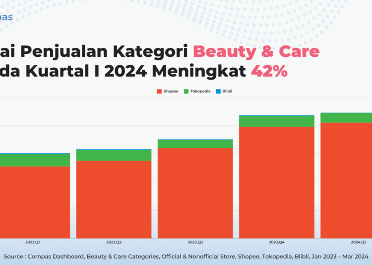 Sukses di Bawah 30, Cleyà Beauty Berkembang dengan Skincare-Driven Makeup dan Strategi Digital Shopee