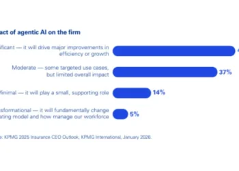 Insurance CEOs Accelerate AI Adoption: 3-Year ROI Expected