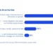 Insurance CEOs Accelerate AI Adoption: 3-Year ROI Expected
