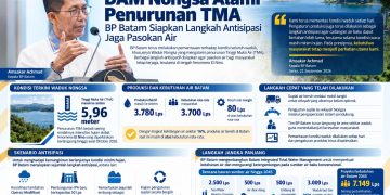 DAM Nongsa Alami Penurunan TMA, BP Batam Siapkan Langkah Antisipasi Jaga Pasokan Air